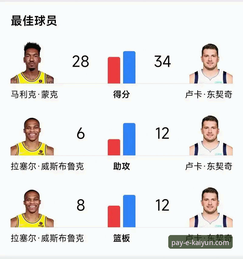 NBA观赛体验操作教程——从骑士vs湖人看比赛分析方法